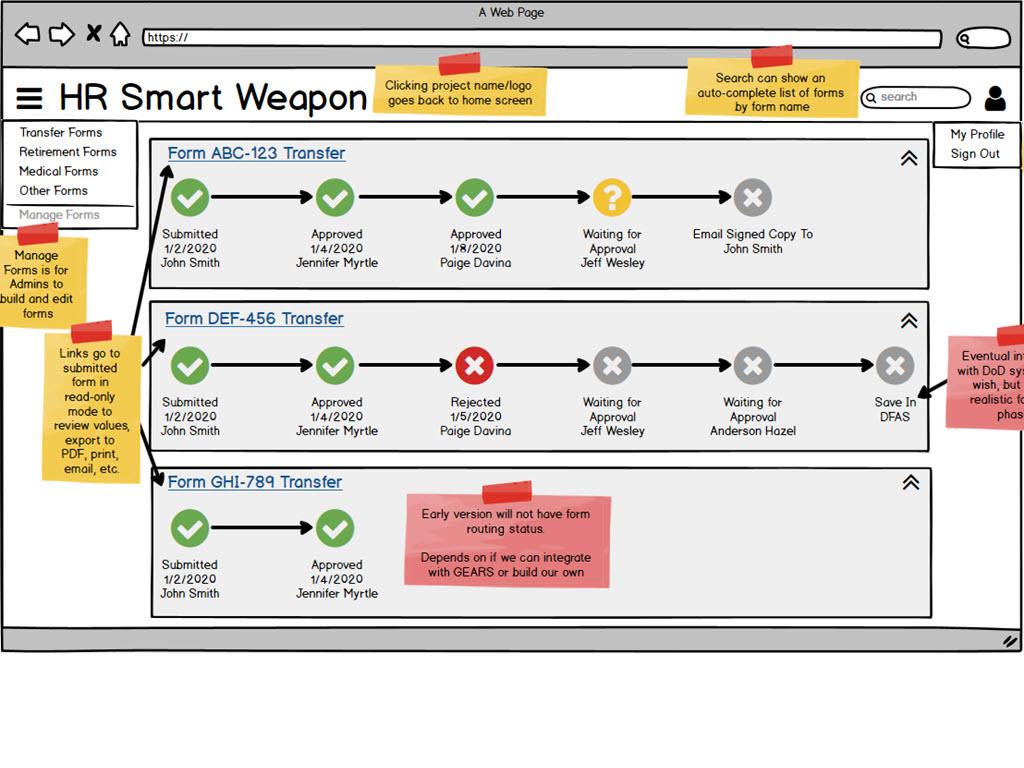 Dashboard tracks form routing status